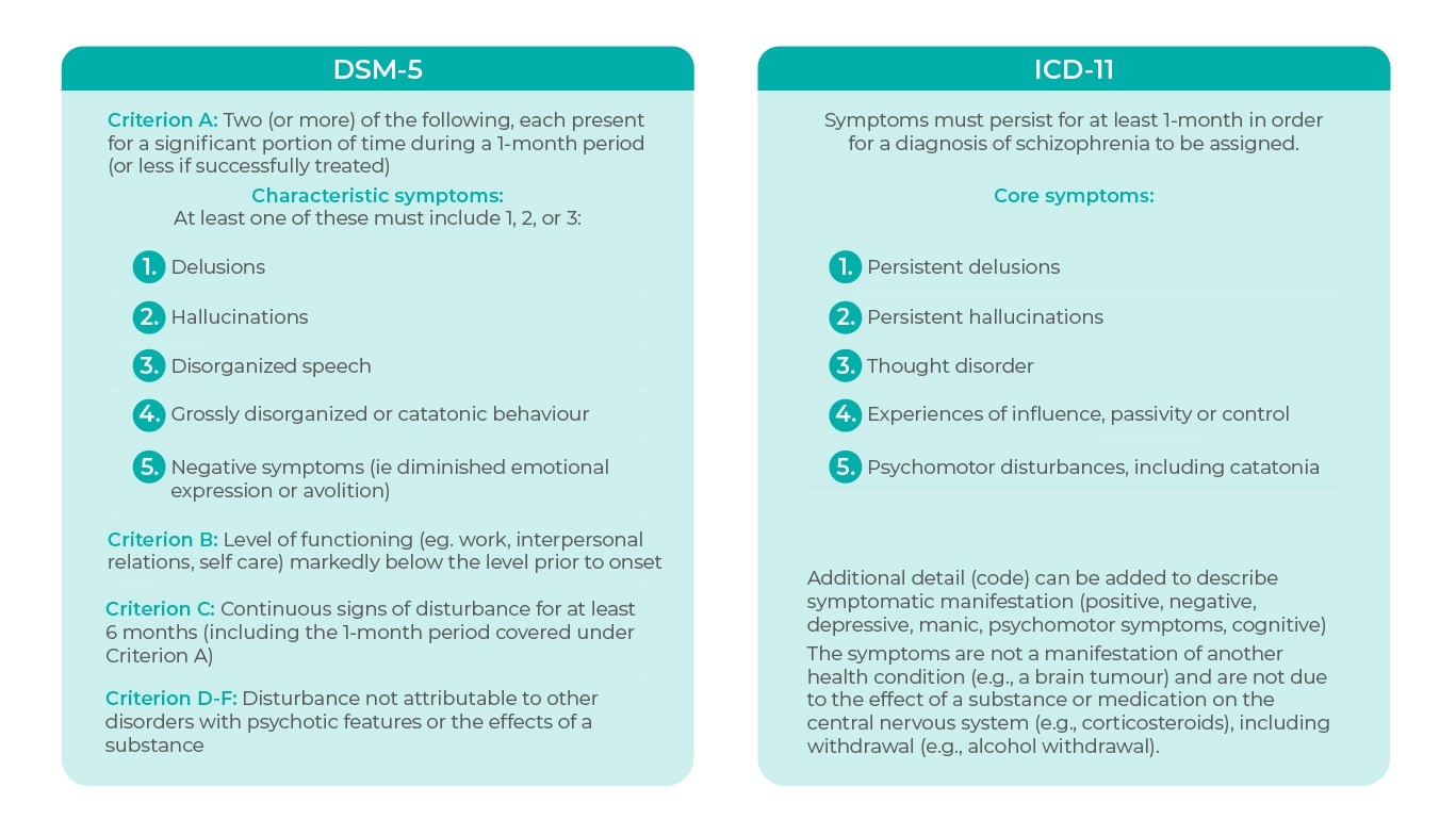 dsm 5 diagnostic criteria for ptsd