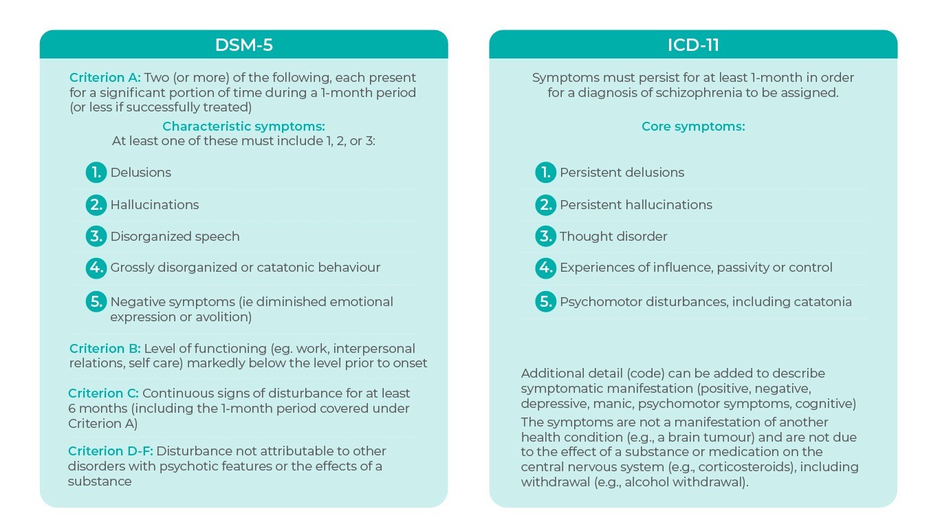 ptsd preschool dsm 5 criteria